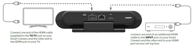 hc200_tv-only-hdmi-connection.png