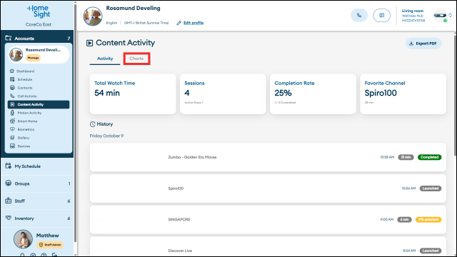 care-portal_content-activity_charts-highlightedt_640px-w.png